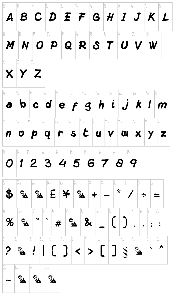 DS Macuzione font map